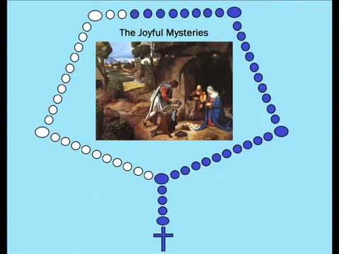 prayer for the family rosary crusade