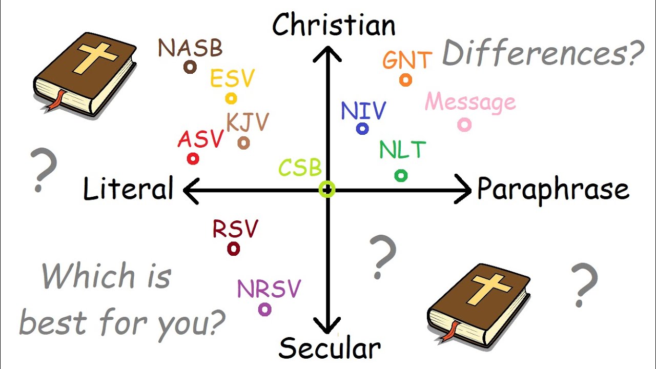 bible translations