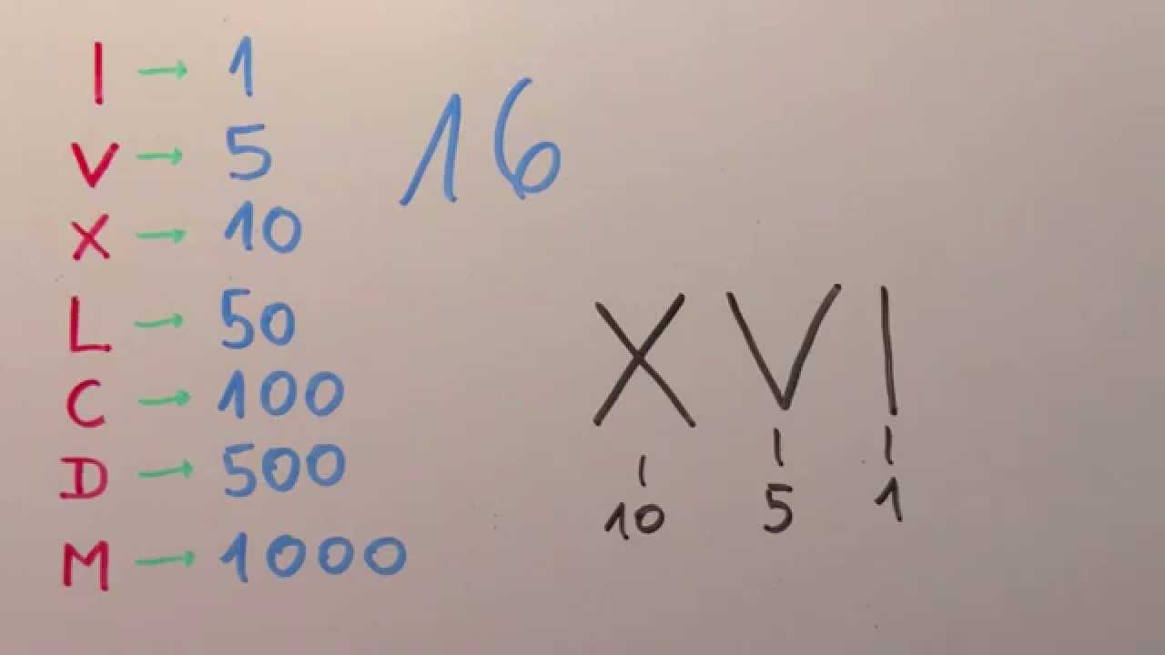 xvi que numero es