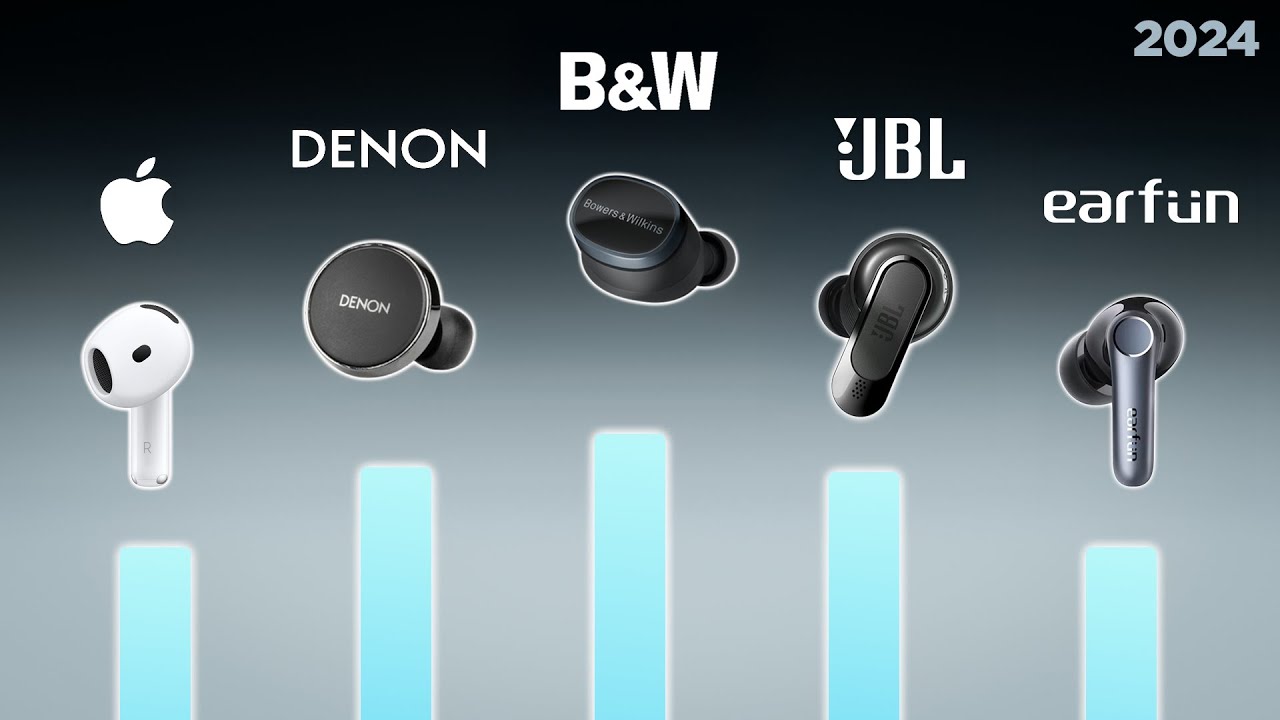 Beste In Ear Kopfhörer 7 Top-Modelle für perfekten Klang 1 beste in ear kopfhörer