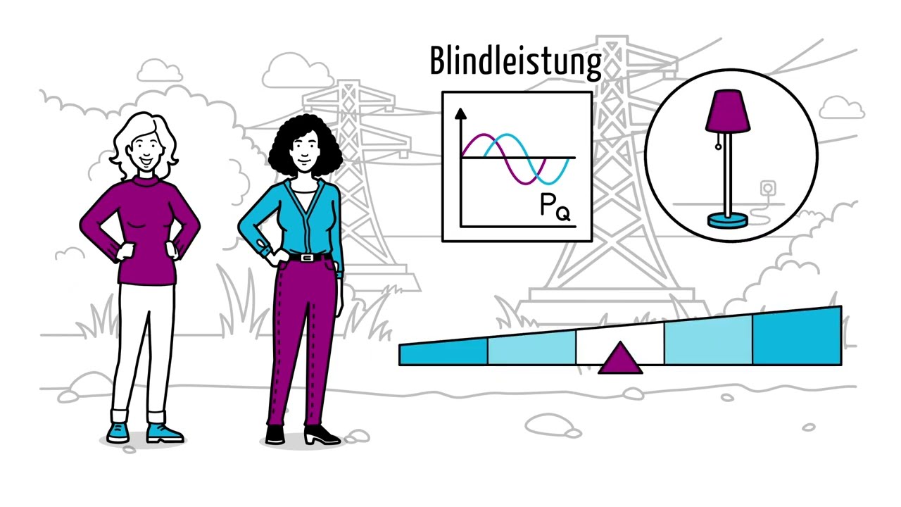 kompensieren bedeutung