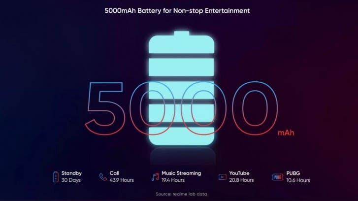 Realme C3 uniklo: 6,5palcová obrazovka, 5 000 mAh baterie a procesor MediaTek 1602947716 483 Realme C3 uniklo 65palcova obrazovka 5 000 mAh baterie a