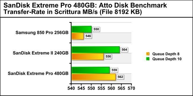 Sandisk Extreme PRO SSD, hloubková analýza od PlanetaRed