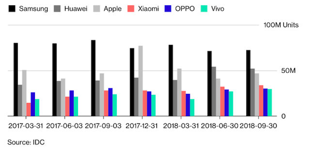 Apple se nevrátí: Čínští spotřebitelé nadále ztrácejí zájem 1602965389 772 Apple se nevrati Cinsti spotrebitele nadale ztraceji zajem