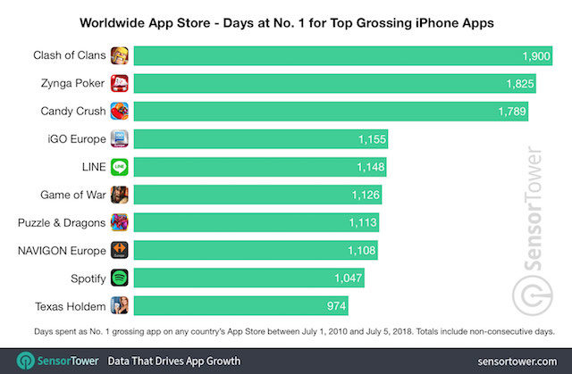 10 nejpopulárnějších aplikací v App Store všech dob 1602967155 522 10 nejpopularnejsich aplikaci v App Store vsech dob