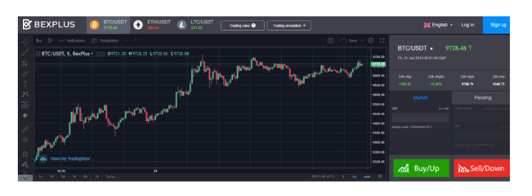 Obchodování s futures na Bexplus BTC - nejlepší způsob, jak zbohatnout ... 4 Obchodování s futures na Bexplus BTC - nejlepší způsob, jak zbohatnout ...
