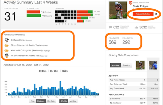 Strava online
