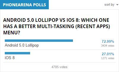 Android 5.0 vs iOS 8 a vítěz ...