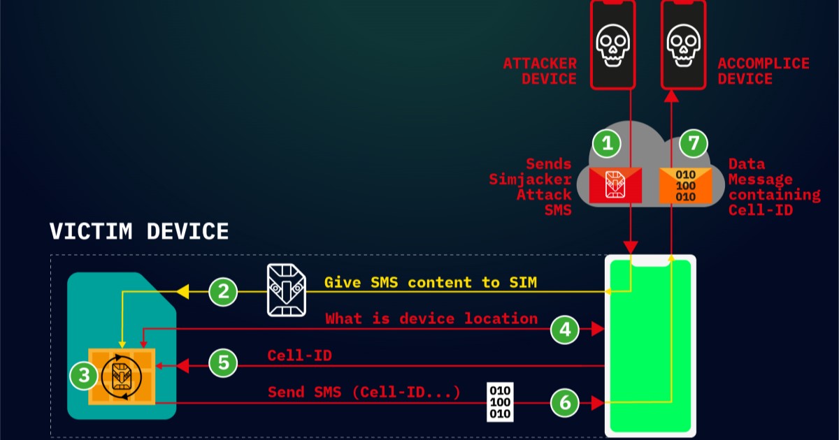 Vážná chyba ovlivňuje SIM kartu používanou všemi smartphony po celém světě