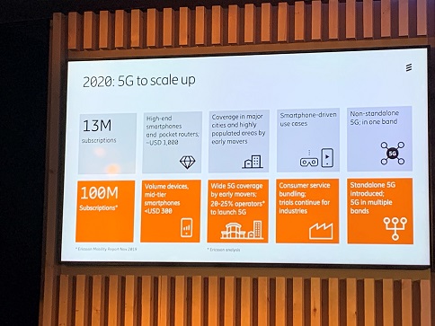 Milník 5G: odvětví a spotřebitelé přitahující pozornost služeb více ...