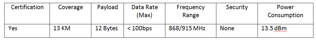 Volba technologie technologie Low Wide Area Network… 1603017988 47 Volba technologie technologie Low Wide Area Network…