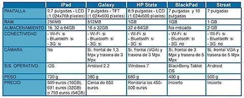 Který tablet je pro vás ten pravý? Recenze, výukové programy a videa, abyste se mohli rozhodnout 1603026882 772 Ktery tablet je pro vas ten pravy Recenze vyukove programy