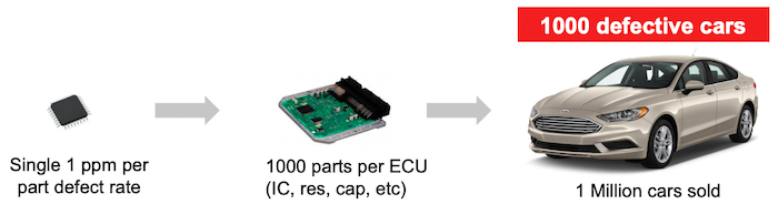 Příklad, proč je AEC-Q100 důležitý
