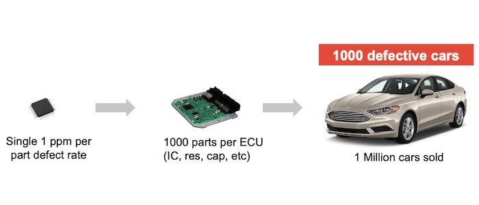 Co designéři potřebují vědět o AEC-Q100