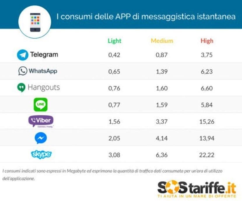 Telegram je aplikace pro zasílání zpráv s nejnižší spotřebou dat 1603036866 217 Telegram je aplikace pro zasilani zprav s nejnizsi spotrebou dat