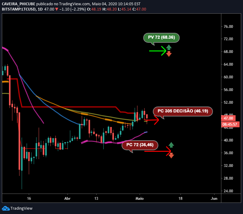 Cena bitcoinu v polovině předvečer | Sloupec TradingView 7 Cena bitcoinu v polovině předvečer | Sloupec TradingView 1603039561 768 Cena bitcoinu v polovine predvecer Sloupec TradingView