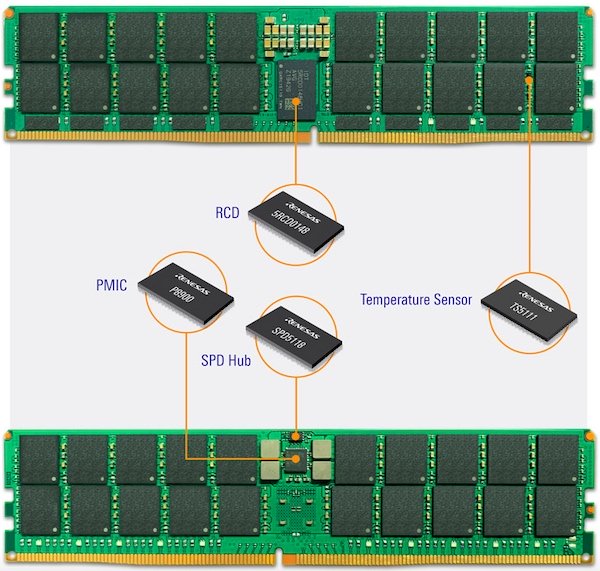 Kompletní řešení pro DIMM DDR5