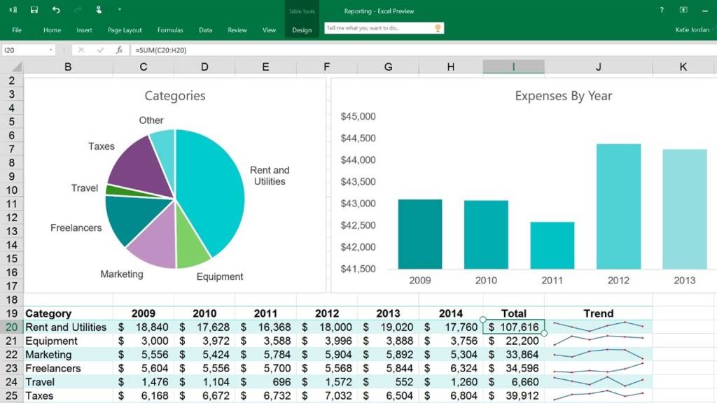 Jak vypočítat vážený průměr v aplikaci Excel? 3 Jak vypočítat vážený průměr v aplikaci Excel? 1603056307 179 Jak vypocitat vazeny prumer v aplikaci