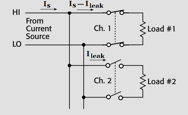 Schéma znázorňující svodový proud kanálu 2 extrahovaný ze zdrojového proudu připojeného k zátěži n.  jeden