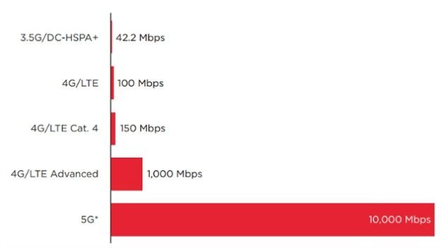 5GspeedsgraphGSMA