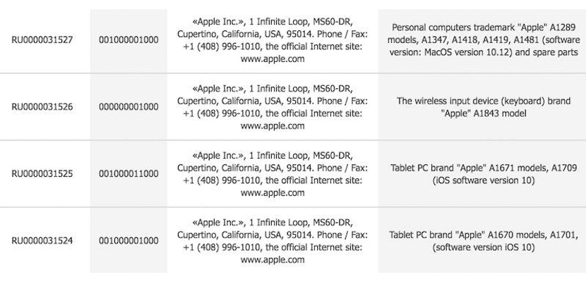 Apple registruje nové Macy, iPady a externí klávesnici do Evropského ekonomického registru 1603095994 316 Apple registruje nove Macy iPady a externi klavesnici do Evropskeho