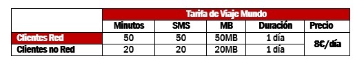 Obrázek - Vodafone oznamuje nové ceny a výrazné slevy v roamingu