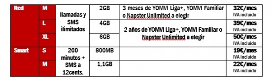 Obrázek - Vodafone oznamuje nové ceny a výrazné slevy v roamingu
