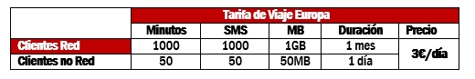 Obrázek - Vodafone oznamuje nové ceny a výrazné slevy v roamingu