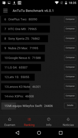 Obrázek - Recenze: Wileyfox Swift, smartphone s operačním systémem Cyanogen pro každého
