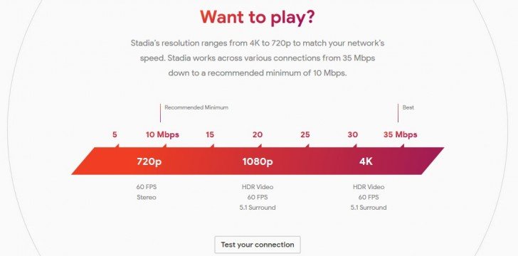 Google spustil web, který otestoval rychlost našich spojení se Stadií