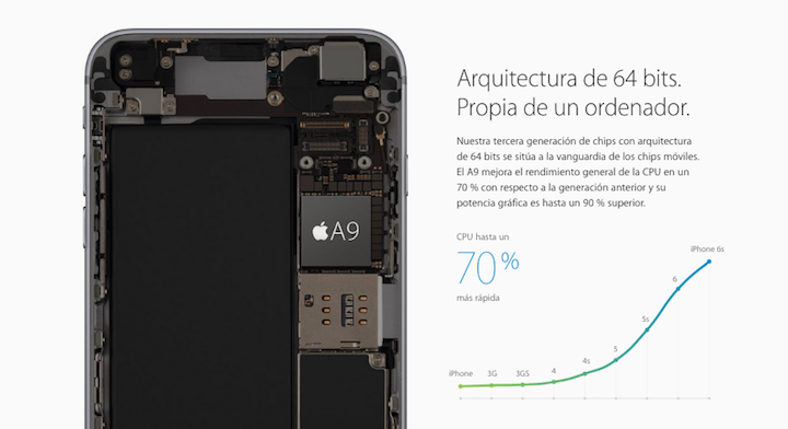Baterie iPhone 6s Plus je stejná jako Galaxy S6 Edge +