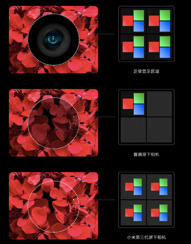 Ztrácí tento neviditelný fotoaparát Xiaomi příliš vysokou kvalitu? 1603124602 216 Ztraci tento neviditelny fotoaparat Xiaomi prilis vysokou kvalitu