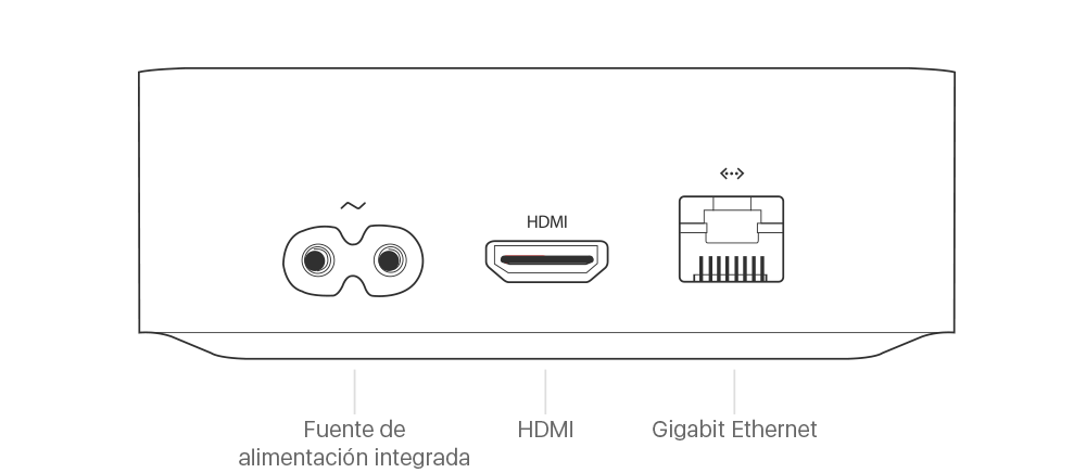 Jak víte, který model Apple TV máte? 1603128654 764 Jak vite ktery model Apple TV mate