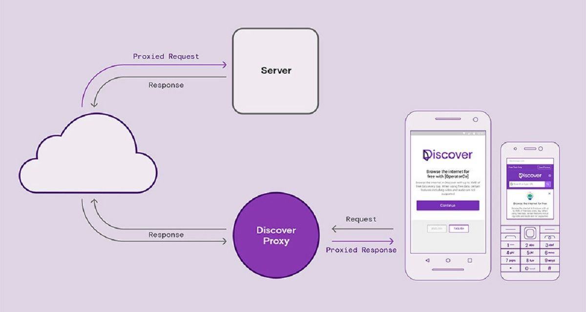 S Facebook Discover můžete doslova surfovat po internetu bez dat