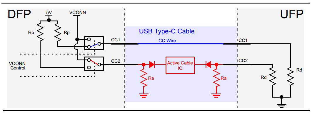 Průvodce výstupem USB-C: Které piny ovládají ... 1603141120 168 Pruvodce vystupem USB C Ktere piny ovladaji