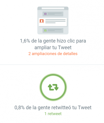 Visual - Twitter zobrazuje statistiky pro každý tweet v mobilní aplikaci