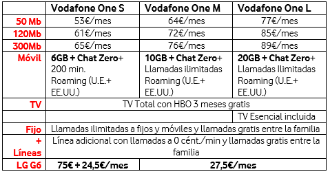Černý LG G6: ceny pouze s Vodafone 6 Obrázek - černý LG G6: ceny pouze s Vodafone