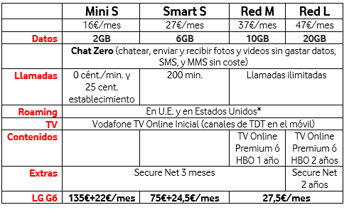 Černý LG G6: ceny pouze s Vodafone 7 Obrázek - černý LG G6: ceny pouze s Vodafone