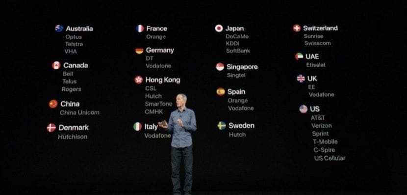 Cena, funkce a dostupnost nových Apple Watch Series 4 10 Cena, funkce a dostupnost nových Apple Watch Series 4 1603147641 631 Cena funkce a dostupnost novych Apple Watch Series 4