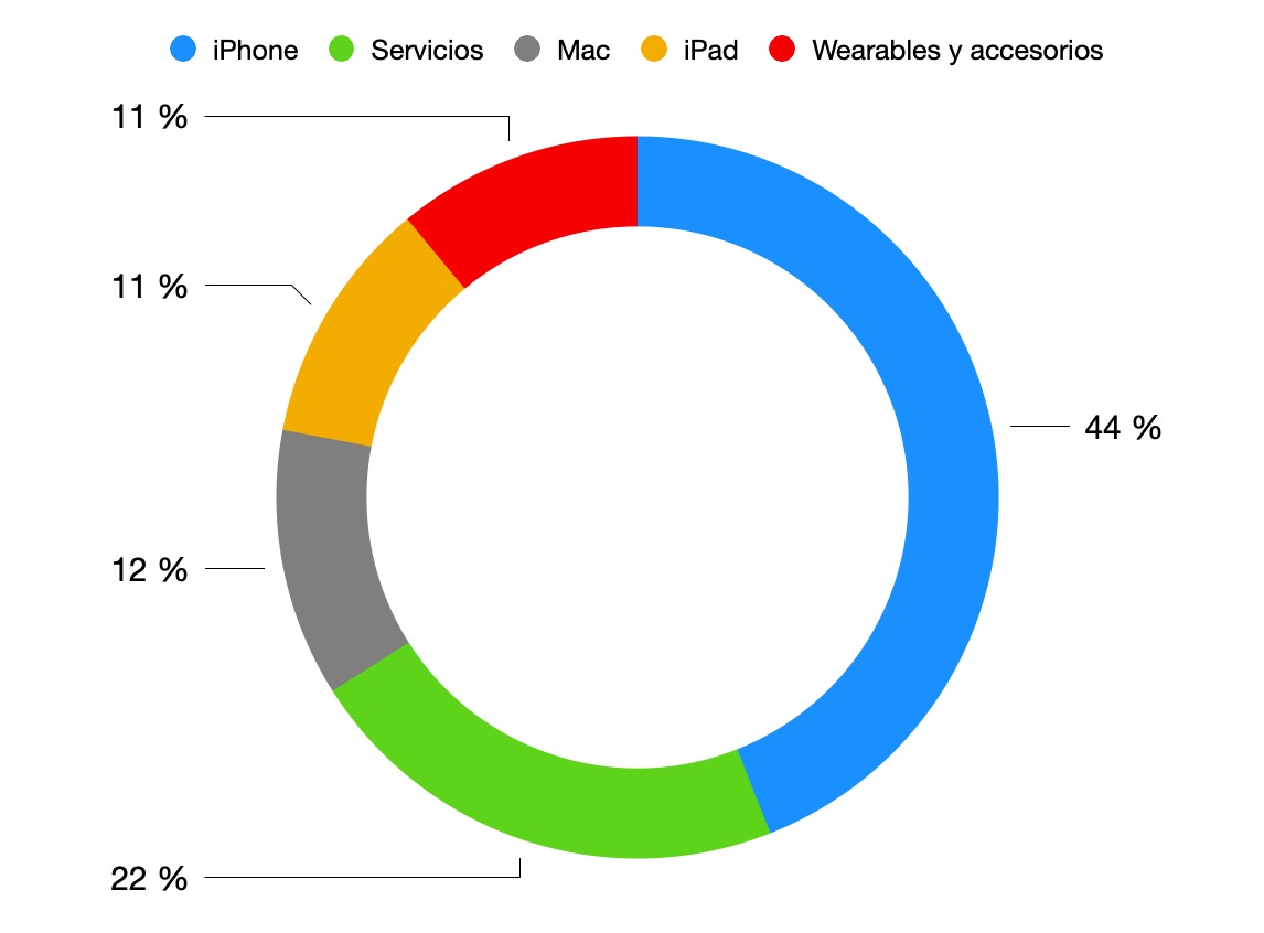 Q32020 Apple