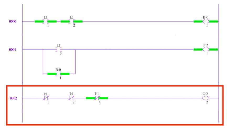Ladder logic in programmable logic controllers (PLC) 8 Ladder logic in programmable logic controllers (PLC) 1603150615 921 Ladder logic in programmable logic controllers PLC