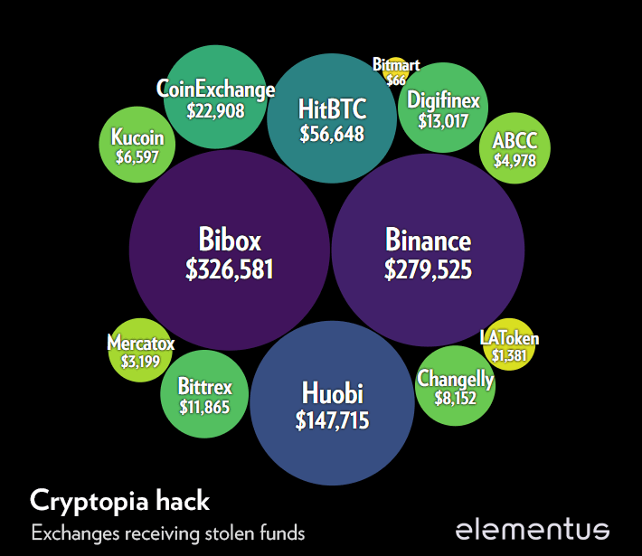 Tokeny Ethereum a ERC20 ve výši 16 milionů dolarů ... 1603157524 836 Tokeny Ethereum a ERC20 ve vysi 16 milionu dolaru