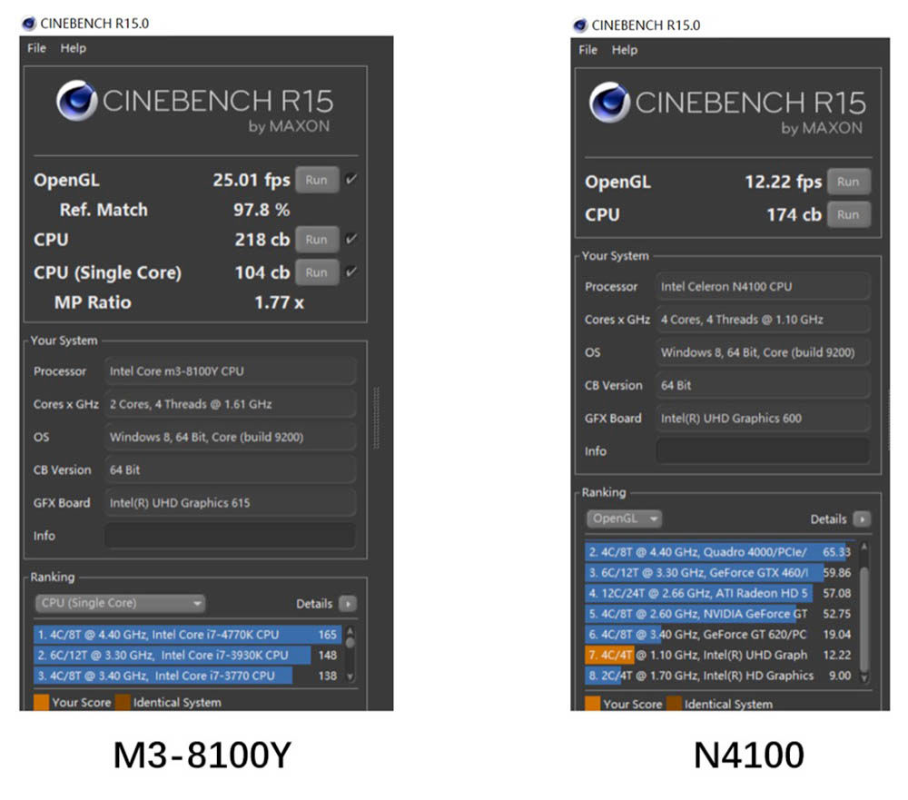 M3 8100Y VS N4100 SİNEBENCH