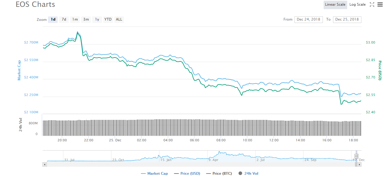 Zdroj: CoinMarketCap
