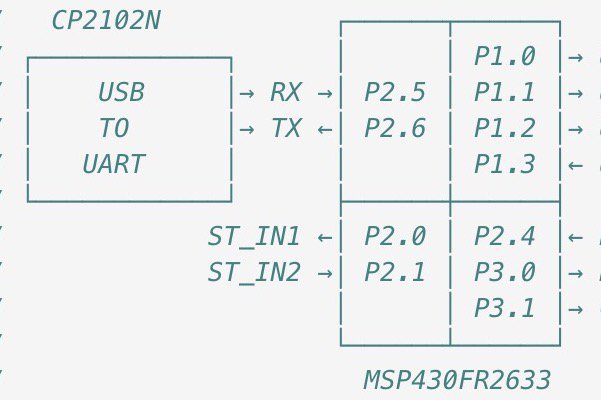 Návrh firmwaru: Jak naprogramovat mikroprocesor MSP430 na sběr dat…