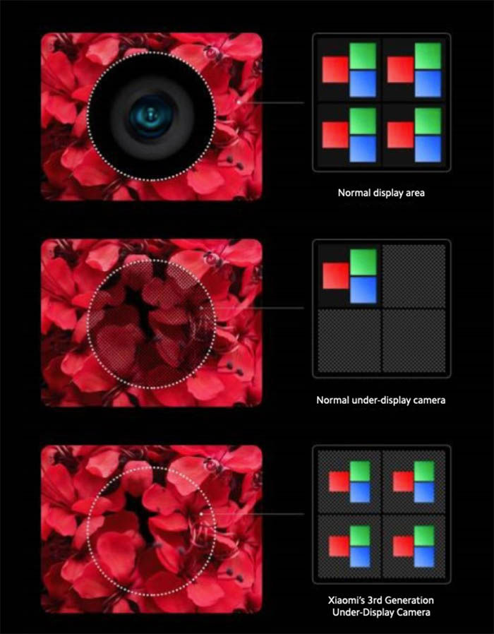 Xiaomi neviditelná přední kamera