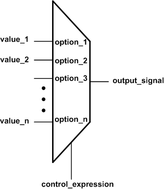 Definování kombinačních obvodů ve Verilogu 8 Multiplexer n-1 bez priority mezi vstupy.