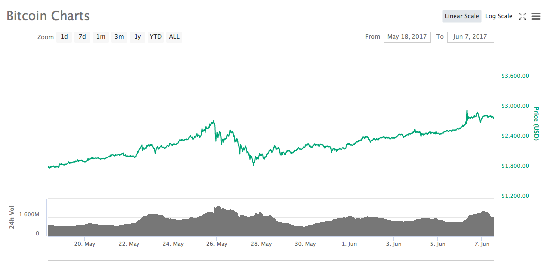 Bitcoiny s [BTC] Zvyšování cen… 1603184521 748 Bitcoiny s BTC Zvysovani cen…
