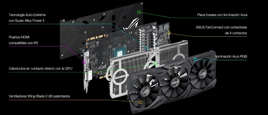 ASUS GeForce GTX 1080 STRIX A8G, rozpočtová verze GTX 1080 vyvinutá společností ASUS 6 ASUS GeForce GTX 1080 STRIX