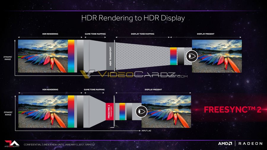 AMD FreeSync 2 je již realitou a my vám znovu řekneme, co vám přináší 7 FreeSync 2